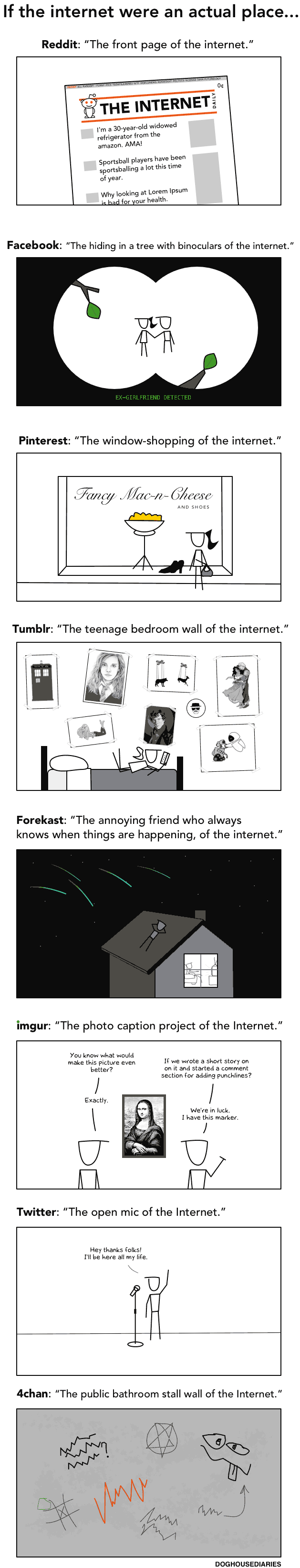 doghouse-internetupdated