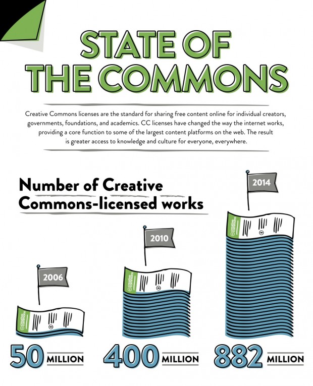 state of the commons infographic1