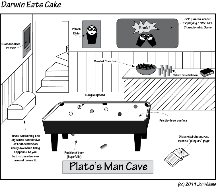 charles darwin and platos allegory of the cave 131 distinguishing darwin's many theories, 294, 02:18 132 darwin's theories on evolution, 280, 05:02 133 darwin: beliefs and achievements, 201, 04:36. charles darwin and platos allegory of the cave 131 distinguishing darwin's many theories, 294, 02:18 132 darwin's theories on evolution, 280, 05:02 133 darwin: beliefs and achievements, 201, 04:36.