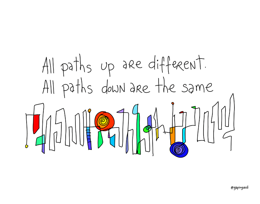 all_paths_down_are_the_same
