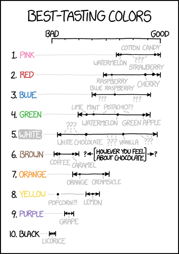 best_tasting_colors