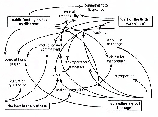 The Ghastly Impermanence: Hit Something Big