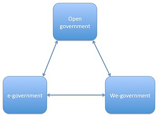 Weekly E-book: Open Government