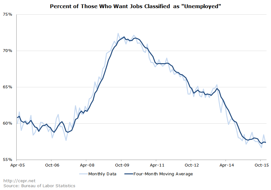Employers Are Hiring People Who Are Not Unemployed